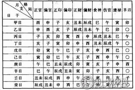 中共八字|八字中共有多少种格局